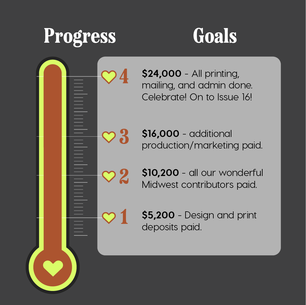 infographic showing a thermometer that is over 100% full. There are 4 stated goals. The final goal that is left to fill says "$24,000 - All printing, mailing, and admin done. Celebrate! On to Issue 16!
